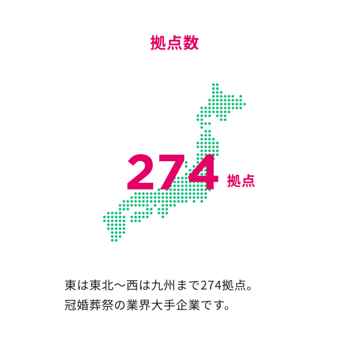 拠点数