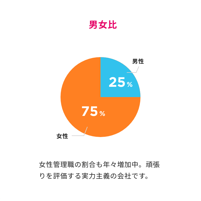 男女比