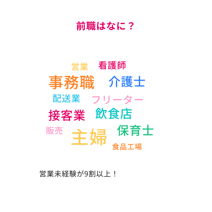 前職はなに？