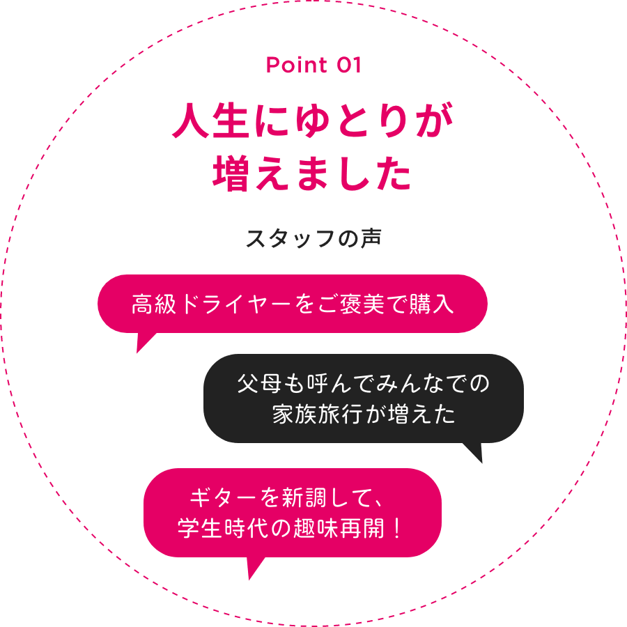 人生にゆとりが増えました